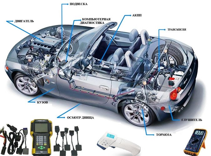 Что такое диагностика автомобиля? - Полезная информация в блоге Volkswagen